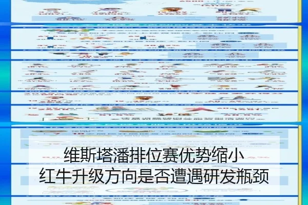 维斯塔潘排位赛优势缩小 红牛升级方向是否遭遇研发瓶颈